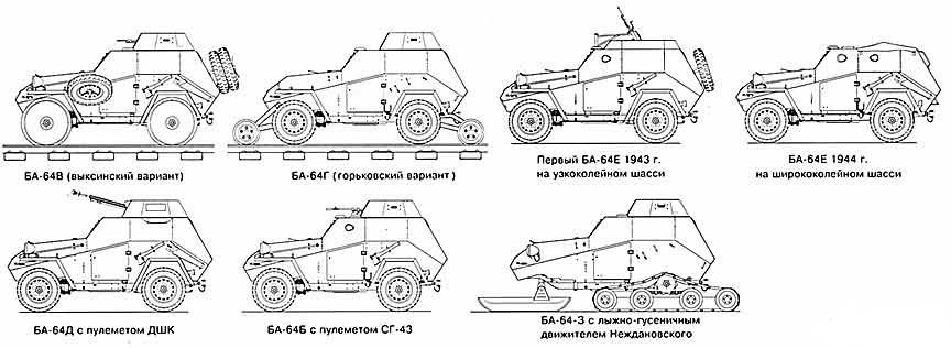 Ба 64 чертежи