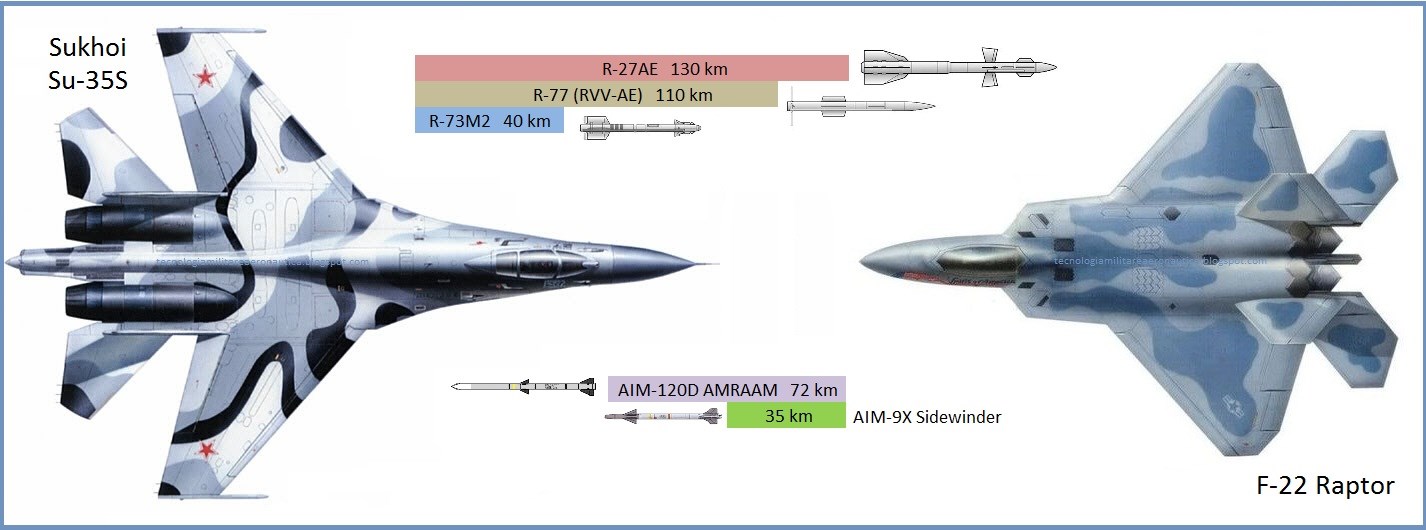 Сравнение с 22 и с 23. Ф-22 Раптор против Су 35. ЭПР Су-35. F22 Раптор и су35. Самолеты f22 и f35.