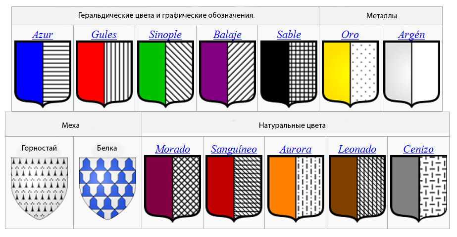 Изображения на гербах и их значение